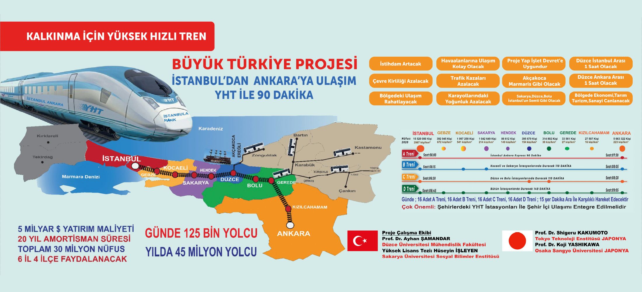 Yüksek Hızlı Tren